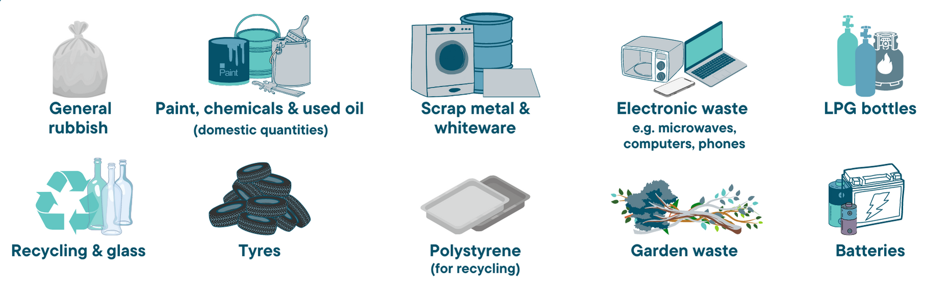 Resource Recovery Parks - infographic images only