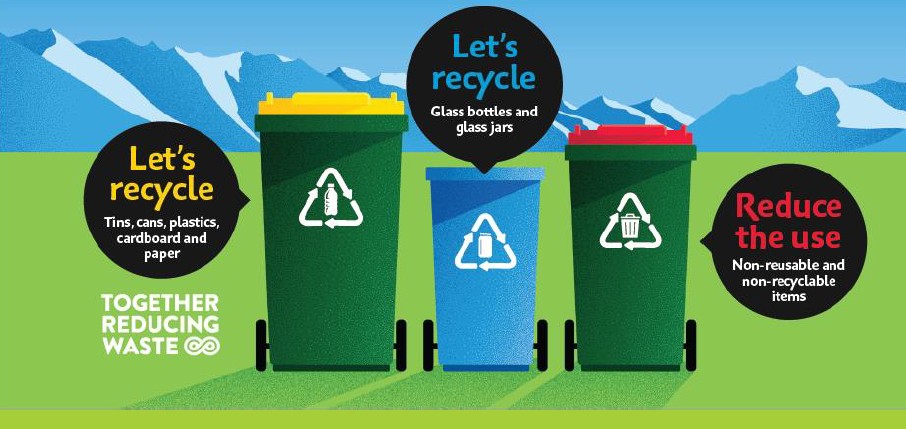 Waste Management and Minimisation Plan 2024-2030
