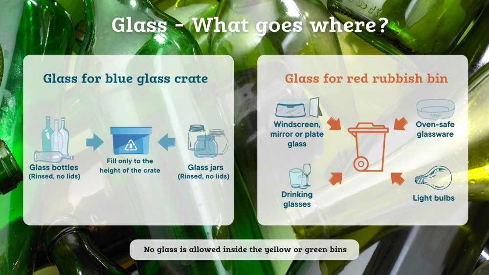 Glass - What goes where