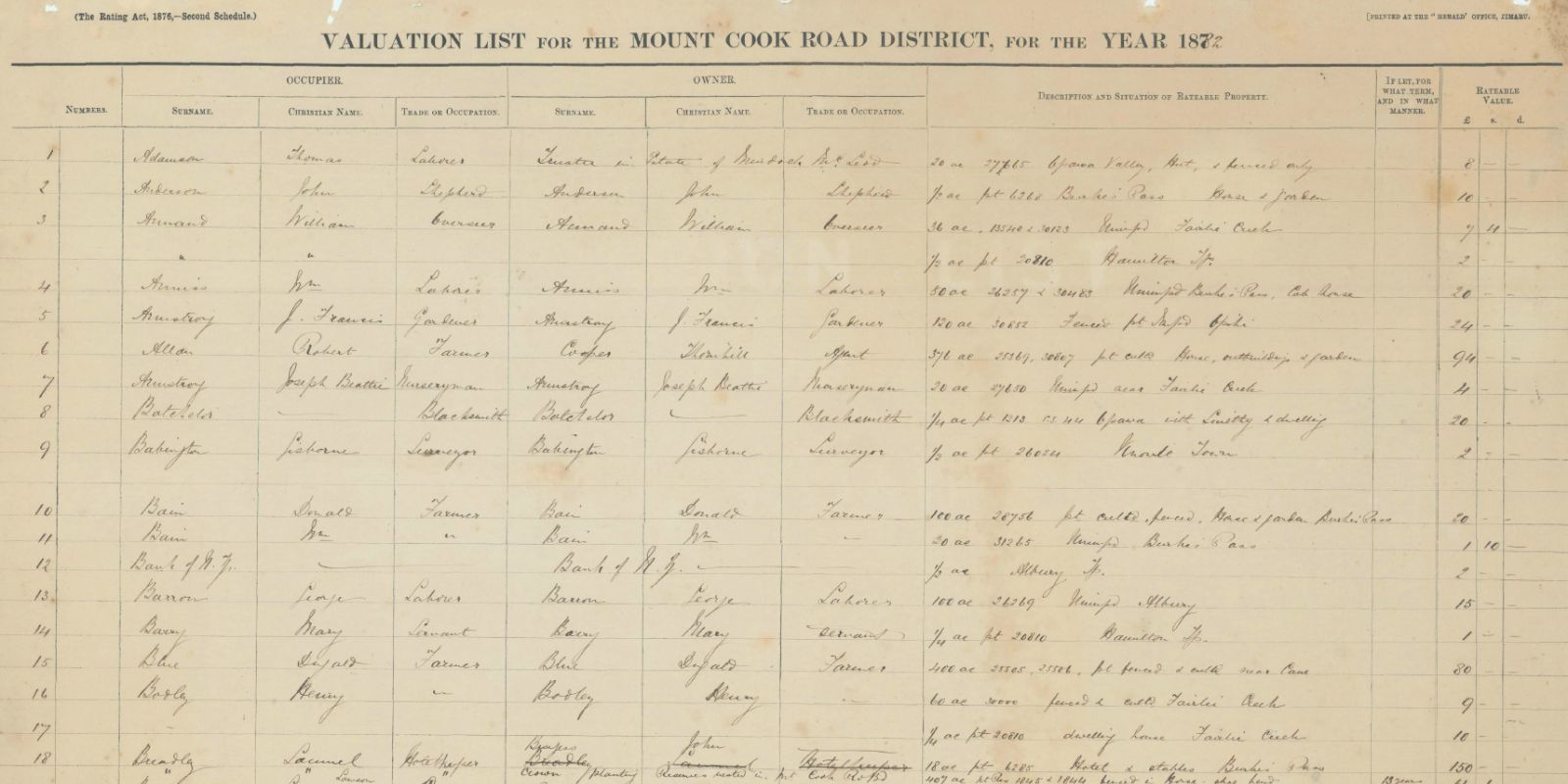 Valuation list 1882 banner image