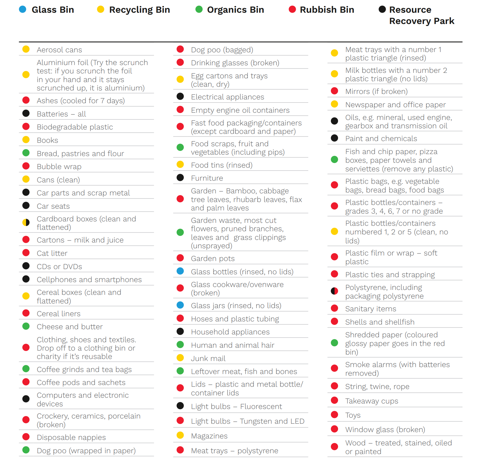 What goes in each bin