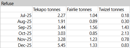 897 Packaging forum RESPONSE spreadsheet item - refuse