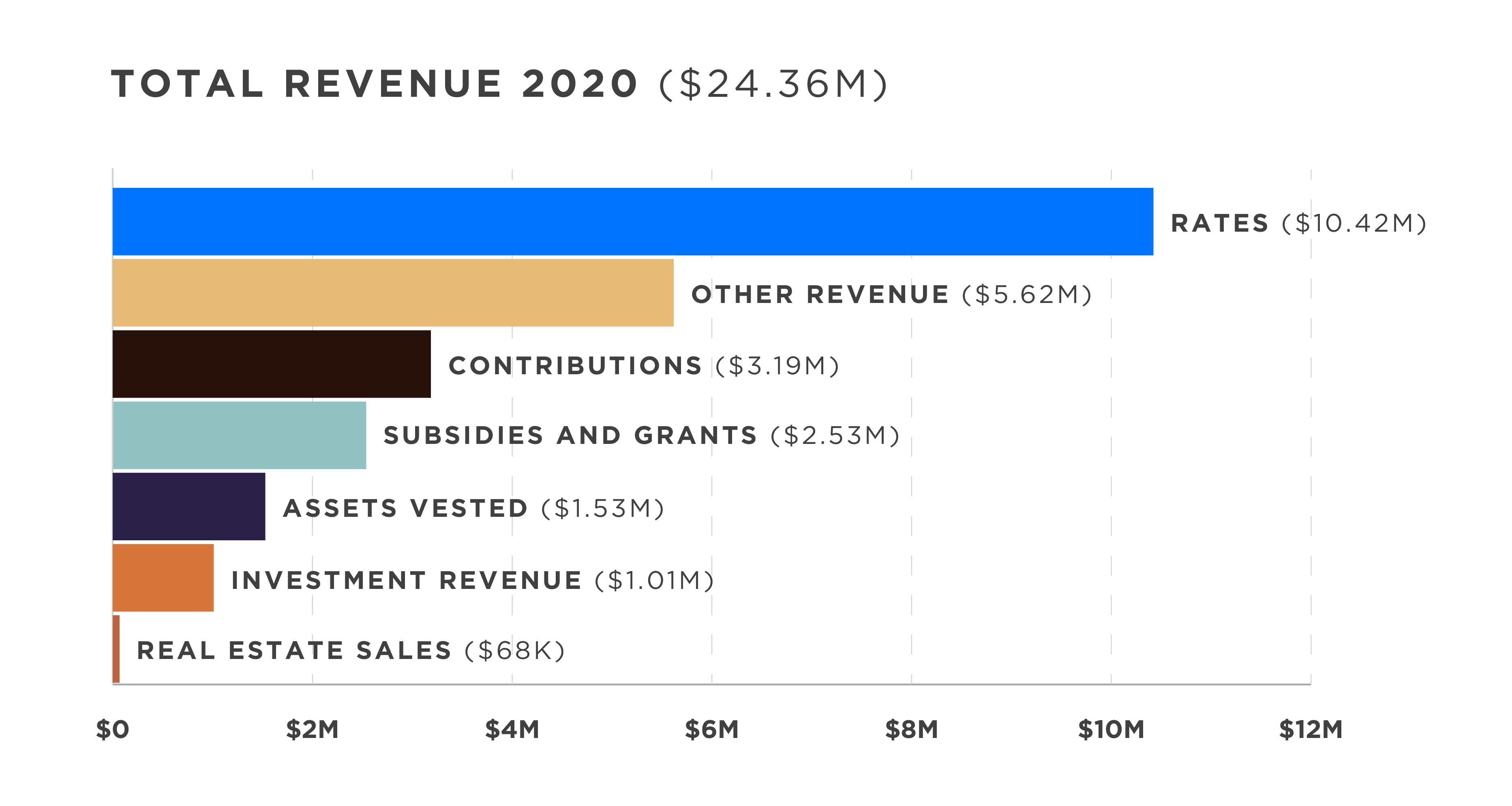 MDC LTP Infographic v5-002